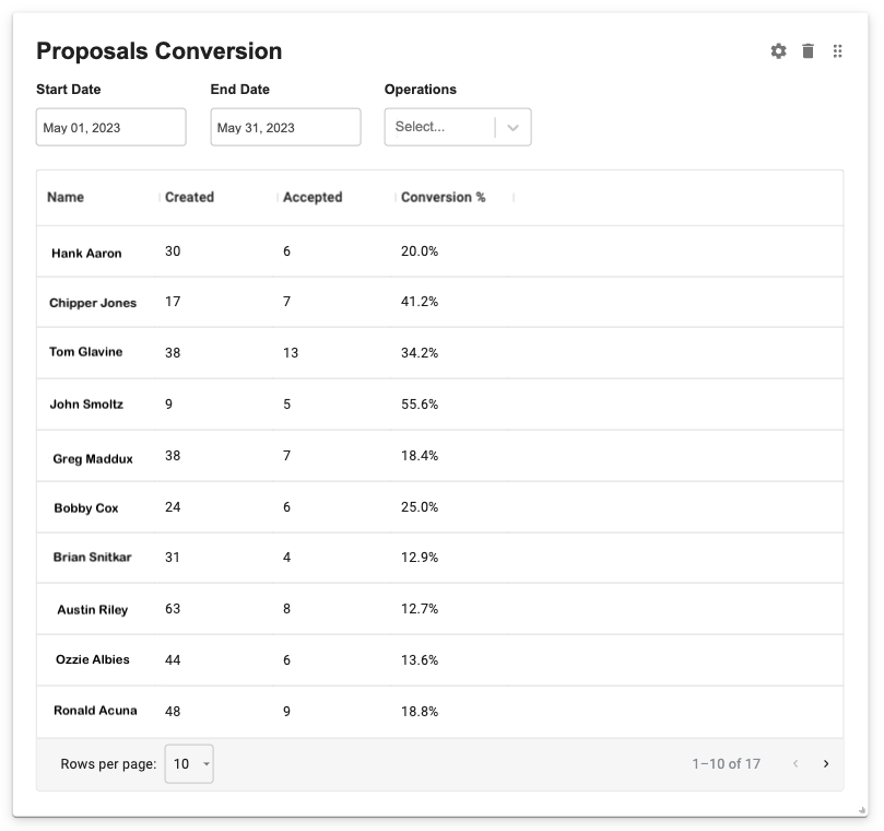 Proposal Conversion Widget – SingleOps