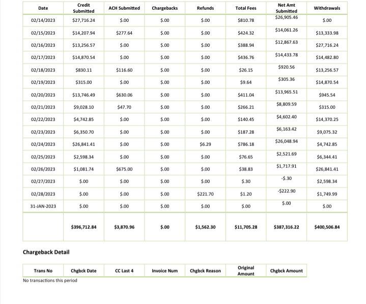 ProPay Merchant Statement Breakdown – SingleOps